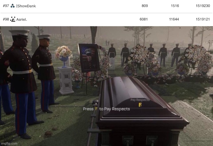 F | image tagged in press f to pay respects | made w/ Imgflip meme maker