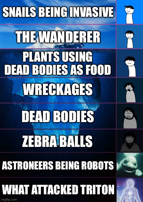 Astroneer iceberg | SNAILS BEING INVASIVE; THE WANDERER; PLANTS USING DEAD BODIES AS FOOD; WRECKAGES; DEAD BODIES; ZEBRA BALLS; ASTRONEERS BEING ROBOTS; WHAT ATTACKED TRITON | image tagged in iceberg levels tiers | made w/ Imgflip meme maker