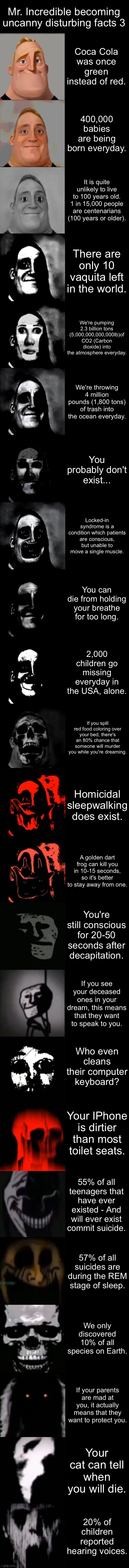 Mr. Incredible becoming uncanny disturbing facts 3 | Mr. Incredible becoming uncanny disturbing facts 3; Coca Cola was once green instead of red. 400,000 babies are being born everyday. It is quite unlikely to live to 100 years old. 1 in 15,000 people are centenarians (100 years or older). There are only 10 vaquita left in the world. We're pumping 2.3 billion tons (5,000,000,000,000lb)of CO2 (Carbon dioxide) into the atmosphere everyday. We're throwing 4 million pounds (1,800 tons) of trash into the ocean everyday. You probably don't exist... Locked-in syndrome is a condition which patients are conscious, but unable to move a single muscle. You can die from holding your breathe for too long. 2,000 children go missing everyday in the USA, alone. If you spill red food coloring over your bed, there's an 80% chance that someone will murder you while you're dreaming. Homicidal sleepwalking does exist. A golden dart frog can kill you in 10-15 seconds, so it's better to stay away from one. You're still conscious for 20-50 seconds after decapitation. If you see your deceased ones in your dream, this means that they want to speak to you. Who even cleans their computer keyboard? Your IPhone is dirtier than most toilet seats. 55% of all teenagers that have ever existed - And will ever exist commit suicide. 57% of all suicides are during the REM stage of sleep. We only discovered 10% of all species on Earth. If your parents are mad at you, it actually means that they want to protect you. Your cat can tell when you will die. 20% of children reported hearing voices. | image tagged in mr incredible becoming uncanny extended hd | made w/ Imgflip meme maker