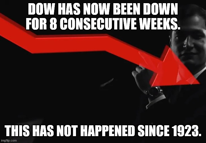 Joe doesn't follow the market... It shows... | DOW HAS NOW BEEN DOWN FOR 8 CONSECUTIVE WEEKS. THIS HAS NOT HAPPENED SINCE 1923. | image tagged in dementia,joe biden,stock market | made w/ Imgflip meme maker