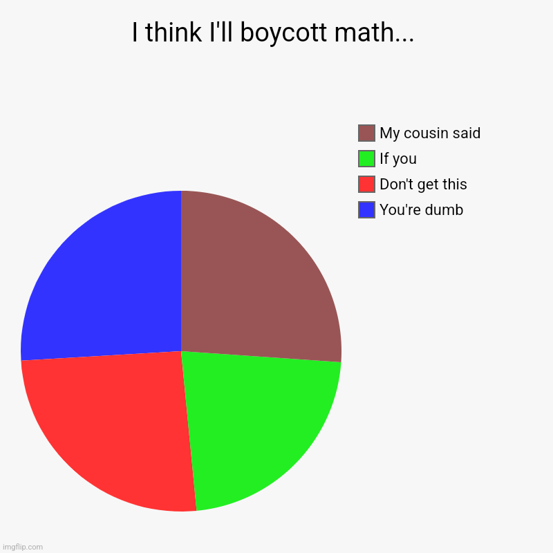 I think I'll boycott math... | You're dumb, Don't get this, If you, My cousin said | image tagged in charts,pie charts | made w/ Imgflip chart maker