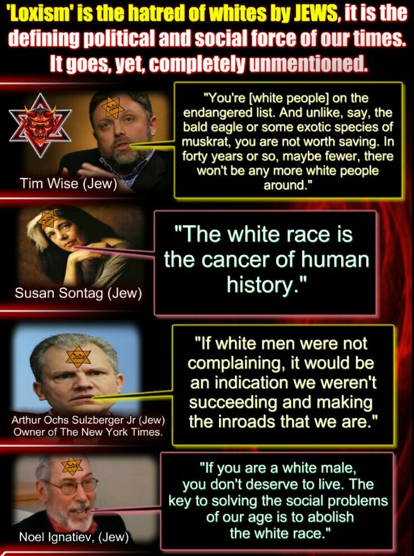 Loxism is the hatred of Whites by Jews Blank Meme Template