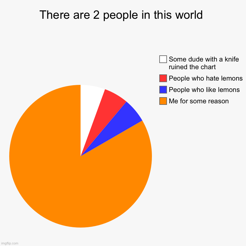 My pie chart is weird… | There are 2 people in this world | Me for some reason, People who like lemons, People who hate lemons, Some dude with a knife ruined the cha | image tagged in charts,pie charts | made w/ Imgflip chart maker