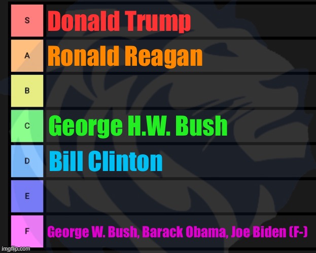 Conservative Party’s official tier list of modern Presidents! | Donald Trump; Ronald Reagan; George H.W. Bush; Bill Clinton; George W. Bush, Barack Obama, Joe Biden (F-) | image tagged in conservative,party,official,presidential,tier,list | made w/ Imgflip meme maker