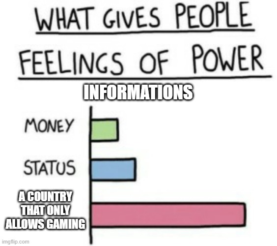 What Gives People Feelings of Power | INFORMATIONS; A COUNTRY THAT ONLY ALLOWS GAMING | image tagged in what gives people feelings of power | made w/ Imgflip meme maker