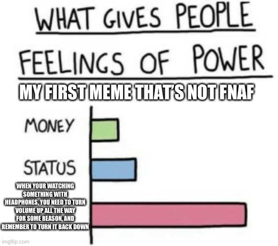 What Gives People Feelings of Power | MY FIRST MEME THAT’S NOT FNAF; WHEN YOUR WATCHING SOMETHING WITH HEADPHONES, YOU NEED TO TURN VOLUME UP ALL THE WAY FOR SOME REASON, AND REMEMBER TO TURN IT BACK DOWN | image tagged in what gives people feelings of power | made w/ Imgflip meme maker