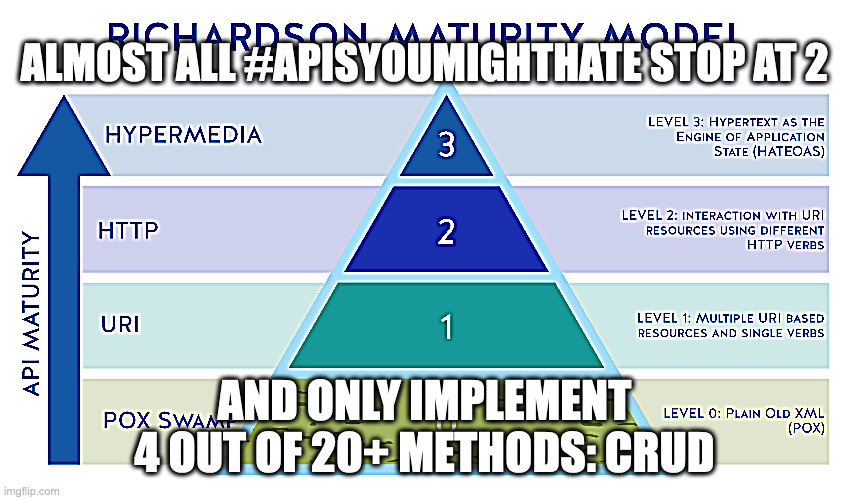 software colonialism | ALMOST ALL #APISYOUMIGHTHATE STOP AT 2; AND ONLY IMPLEMENT 4 OUT OF 20+ METHODS: CRUD | image tagged in hateoas,you didn't do your job,the web shall rise again | made w/ Imgflip meme maker