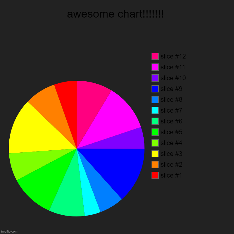awesome chart | awesome chart!!!!!!! | | image tagged in charts,pie charts,surreal | made w/ Imgflip chart maker