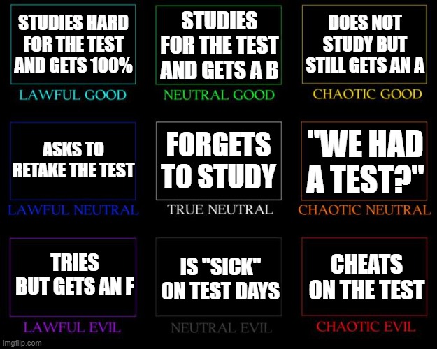 which are you | STUDIES HARD FOR THE TEST AND GETS 100%; STUDIES FOR THE TEST AND GETS A B; DOES NOT STUDY BUT STILL GETS AN A; FORGETS TO STUDY; ASKS TO RETAKE THE TEST; "WE HAD A TEST?"; TRIES BUT GETS AN F; IS "SICK" ON TEST DAYS; CHEATS ON THE TEST | image tagged in alignment chart | made w/ Imgflip meme maker