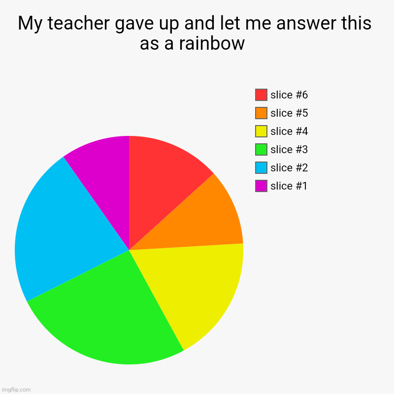 My teacher gave up and let me answer this as a rainbow  | | image tagged in charts,pie charts | made w/ Imgflip chart maker