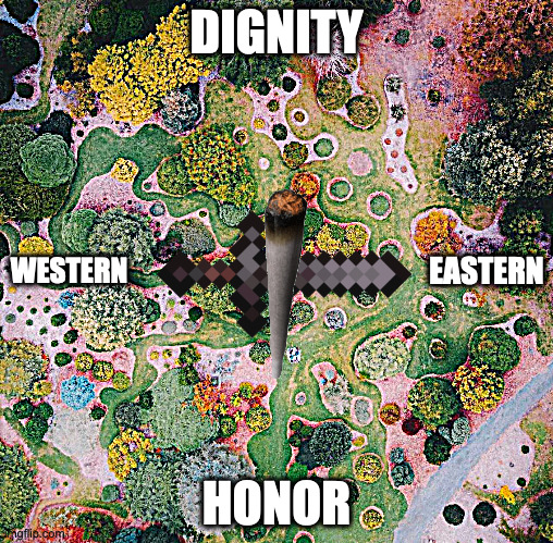 new compass just dropped |  DIGNITY; WESTERN; EASTERN; HONOR | image tagged in semantic compass,richard nisbett,fourthness,geography of thought,c s herrman | made w/ Imgflip meme maker