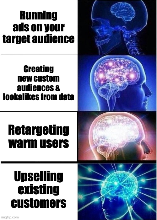 Expanding Brain | Running ads on your target audience; Creating new custom audiences & lookalikes from data; Retargeting warm users; Upselling existing customers | image tagged in memes,expanding brain,marketing,ads,facebook | made w/ Imgflip meme maker