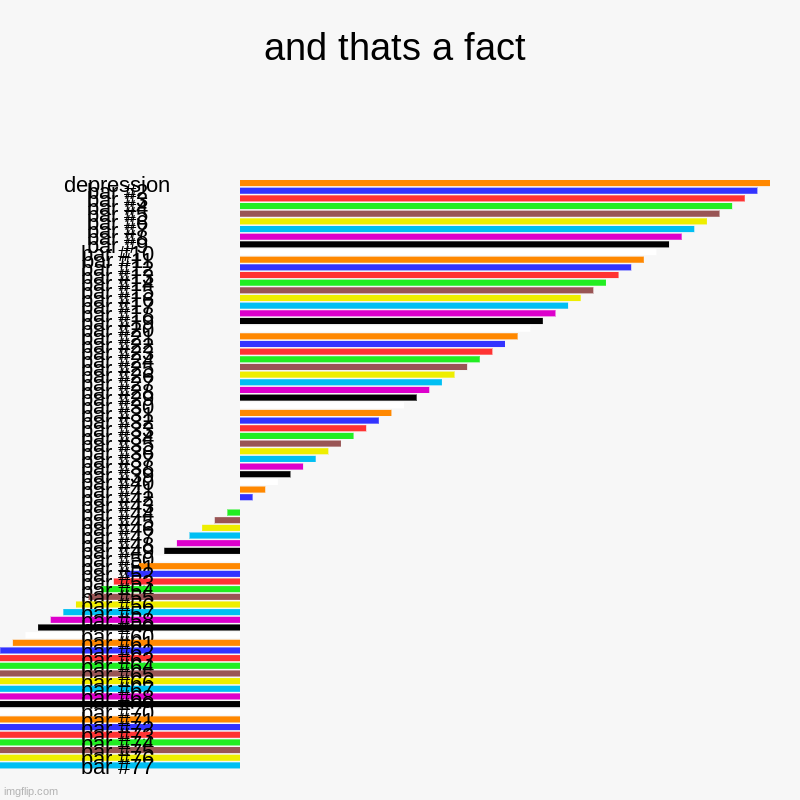 dont look | and thats a fact | depression | image tagged in charts,bar charts | made w/ Imgflip chart maker