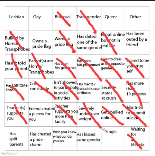 hehe | image tagged in lgbtqia bingo | made w/ Imgflip meme maker