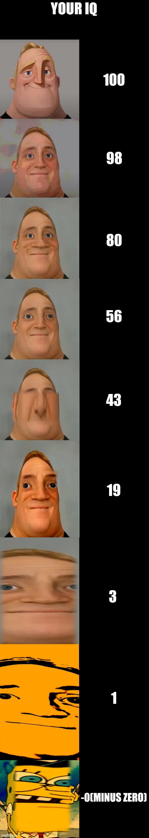 Ur Iq Is | YOUR IQ; 100; 98; 80; 56; 43; 19; 3; 1; -0(MINUS ZERO) | image tagged in mr incredible becoming idiot template | made w/ Imgflip meme maker