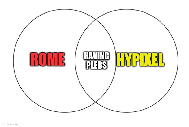venn diagram | HYPIXEL; ROME; HAVING PLEBS | image tagged in venn diagram,minecraft,memes,funny | made w/ Imgflip meme maker