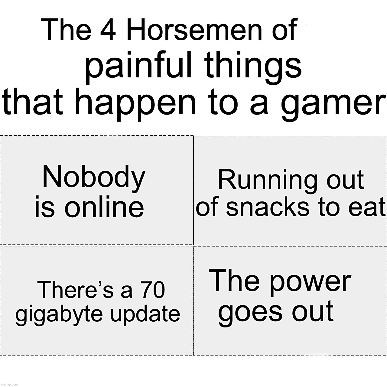 Surely this is true for some of you, I’m not a gamer though. |  painful things that happen to a gamer; Running out of snacks to eat; Nobody is online; The power goes out; There’s a 70 gigabyte update | image tagged in four horsemen,memes,funny,gaming,zad,painful | made w/ Imgflip meme maker