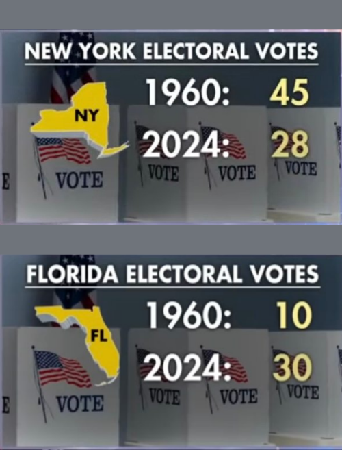 NY vs FL electoral votes Blank Meme Template