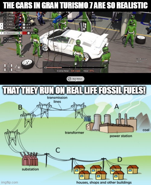  THE CARS IN GRAN TURISMO 7 ARE SO REALISTIC; THAT THEY RUN ON REAL LIFE FOSSIL FUELS! | image tagged in gran turismo | made w/ Imgflip meme maker