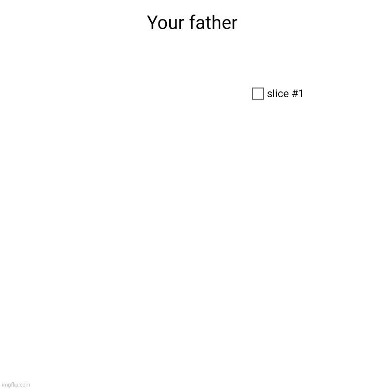 Show this image to flower_spire | Your father | | image tagged in charts,pie charts | made w/ Imgflip chart maker