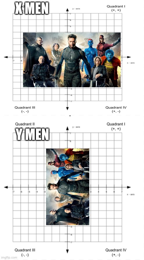 Quadratic function men | X MEN; Y MEN | image tagged in cross graph | made w/ Imgflip meme maker