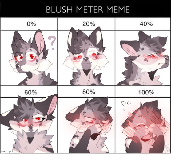 Furry Blush Meter | image tagged in furry blush meter | made w/ Imgflip meme maker