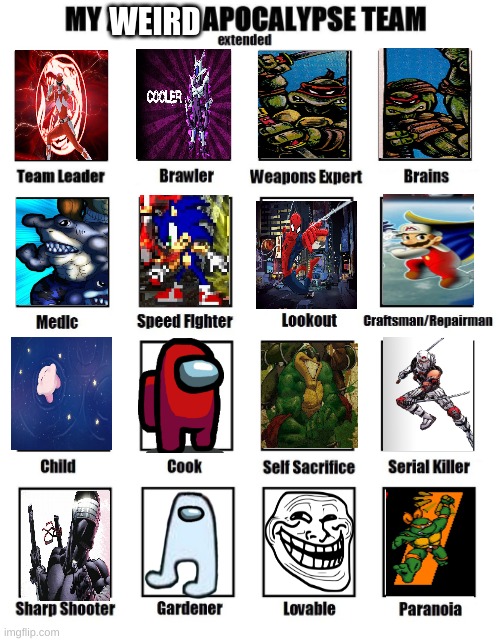 the weridest team |  WEIRD | image tagged in my zombie apocalypse team | made w/ Imgflip meme maker