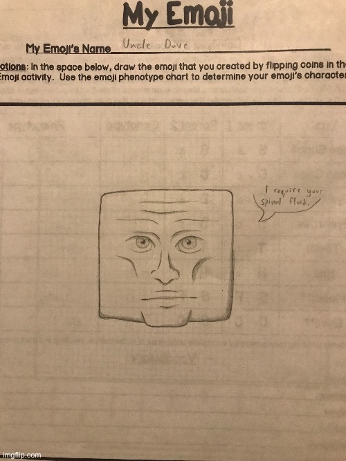 just some normal science classwork | made w/ Imgflip meme maker