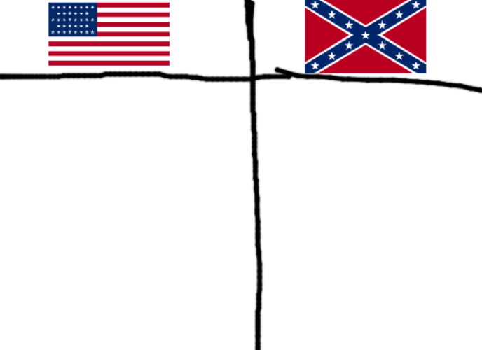 High Quality Civil War Roster Blank Meme Template