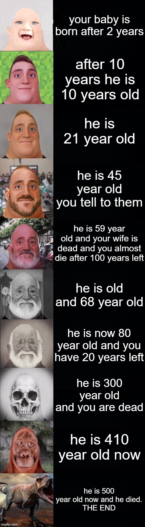 s3 part 1 (final episode) | your baby is born after 2 years; after 10 years he is 10 years old; he is 21 year old; he is 45 year old you tell to them; he is 59 year old and your wife is dead and you almost die after 100 years left; he is old and 68 year old; he is now 80 year old and you have 20 years left; he is 300 year old and you are dead; he is 410 year old now; he is 500 year old now and he died.
THE END | image tagged in mr incredible becoming old | made w/ Imgflip meme maker