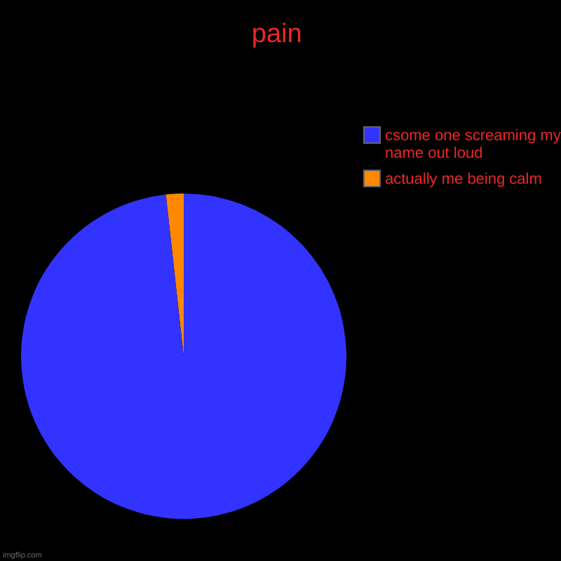 pain | actually me being calm, csome one screaming my name out loud | image tagged in charts,pie charts | made w/ Imgflip chart maker