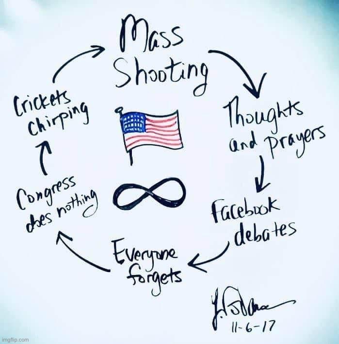 Mass shooting cycle | image tagged in mass shooting cycle,mass shooting,mass shootings,school shooting,school shootings,'murica | made w/ Imgflip meme maker