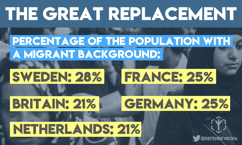 Great Replacement in Europe/White Genocide Blank Meme Template