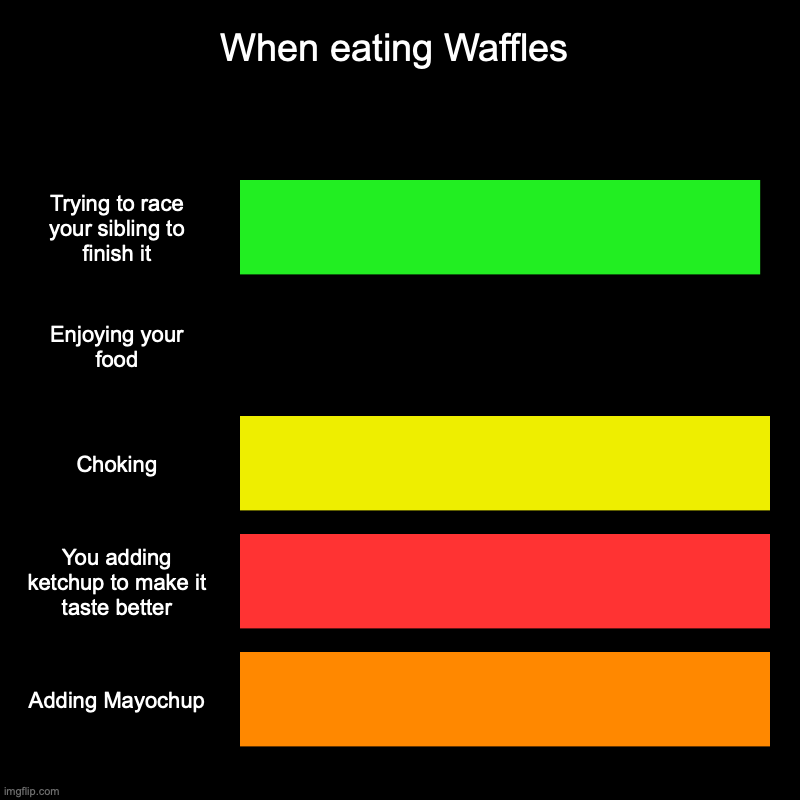 When eating Waffles | When eating Waffles | Trying to race your sibling to finish it, Enjoying your food, Choking, You adding ketchup to make it taste better, Add | image tagged in charts,bar charts,waffles | made w/ Imgflip chart maker