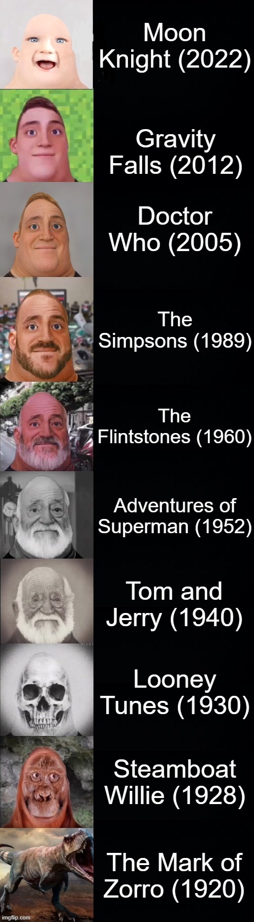 POV: Your first TV show/cartoon/film was: | Moon Knight (2022); Gravity Falls (2012); Doctor Who (2005); The Simpsons (1989); The Flintstones (1960); Adventures of Superman (1952); Tom and Jerry (1940); Looney Tunes (1930); Steamboat Willie (1928); The Mark of Zorro (1920) | image tagged in mr incredible becoming old | made w/ Imgflip meme maker