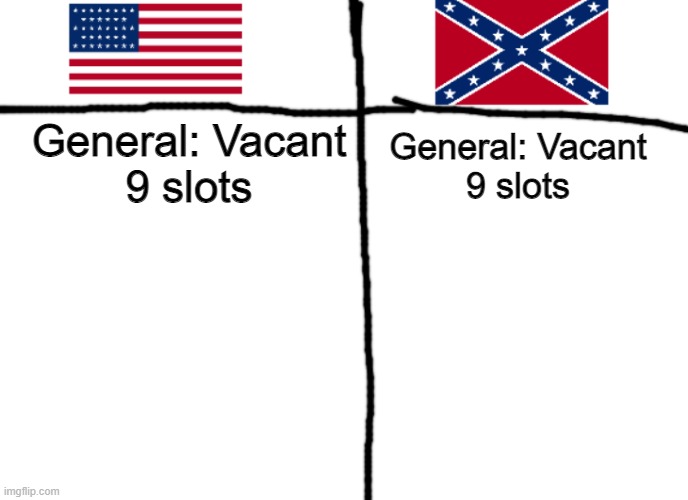 Civil War Simulator 2, Name, Gender, Union/Confederate | General: Vacant
9 slots; General: Vacant
9 slots | image tagged in civil war roster | made w/ Imgflip meme maker