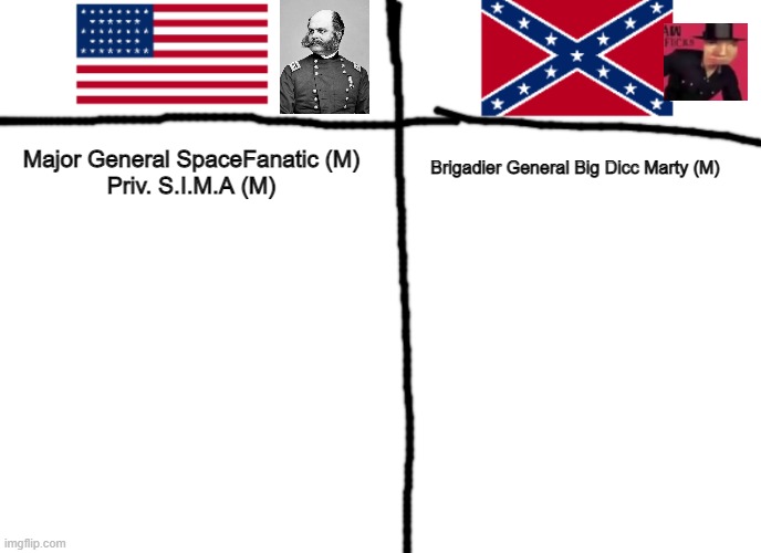 Current roster | Brigadier General Big Dicc Marty (M); Major General SpaceFanatic (M)
Priv. S.I.M.A (M) | image tagged in civil war roster | made w/ Imgflip meme maker