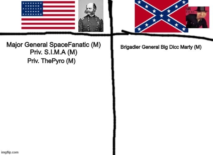 7 Union slots, 9 Confederate | made w/ Imgflip meme maker