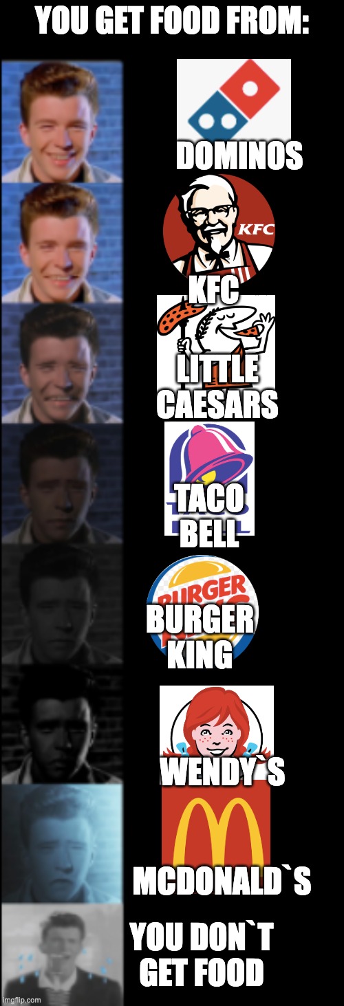 YOU GET FOOD FROM:; DOMINOS; KFC; LITTLE CAESARS; TACO BELL; BURGER KING; WENDY`S; MCDONALD`S; YOU DON`T GET FOOD | image tagged in funny memes,fast food,rick astley | made w/ Imgflip meme maker