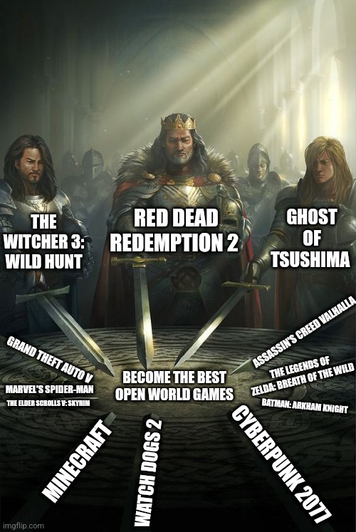 Knights of the Round Table |  RED DEAD REDEMPTION 2; GHOST OF TSUSHIMA; THE WITCHER 3: WILD HUNT; ASSASSIN'S CREED VALHALLA; GRAND THEFT AUTO V; THE LEGENDS OF ZELDA: BREATH OF THE WILD; BECOME THE BEST OPEN WORLD GAMES; MARVEL'S SPIDER-MAN; THE ELDER SCROLLS V: SKYRIM; BATMAN: ARKHAM KNIGHT; CYBERPUNK 2077; MINECRAFT; WATCH DOGS 2 | image tagged in knights of the round table,memes,gaming | made w/ Imgflip meme maker