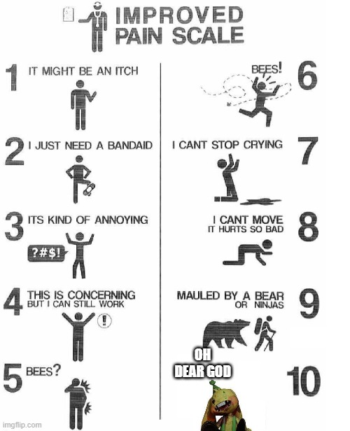 my pain scale. | OH DEAR GOD | image tagged in improved pain scale,poppy playtime | made w/ Imgflip meme maker