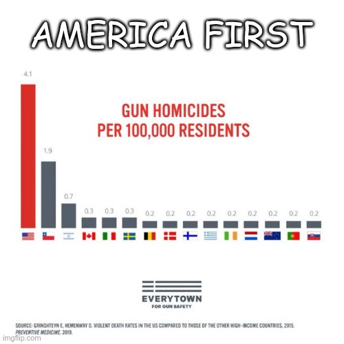 America First | AMERICA FIRST | image tagged in guns,kill,gop,republican,mass murder | made w/ Imgflip meme maker