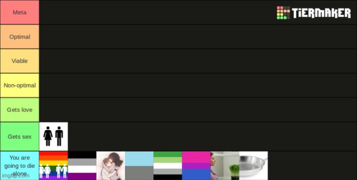 my sexuality tierlist | made w/ Imgflip meme maker