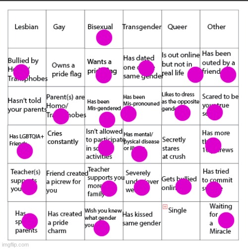 to my besties on here....you saw NOTHING ok? :> | image tagged in lgbtqia bingo,why are you reading this,stop,why,read,rawr | made w/ Imgflip meme maker
