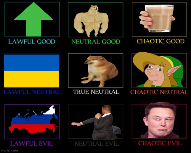 IMGFLIP Default image alignment chart. | image tagged in alignment chart,politics,will smith,russia,ukraine,elon musk | made w/ Imgflip meme maker