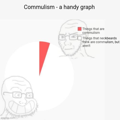 Commulism - have you seen one? | image tagged in politics,right-wing,neckbeard,memes | made w/ Imgflip meme maker