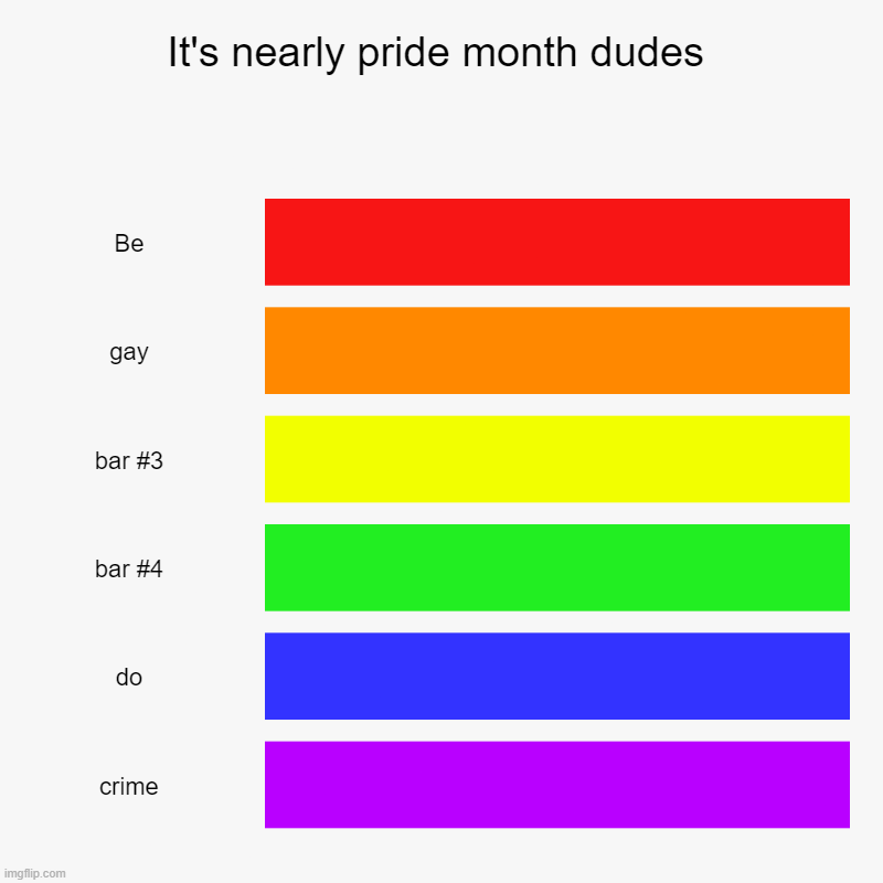 It's nearly pride month dudes | Be, gay, do, crime | image tagged in charts,bar charts | made w/ Imgflip chart maker