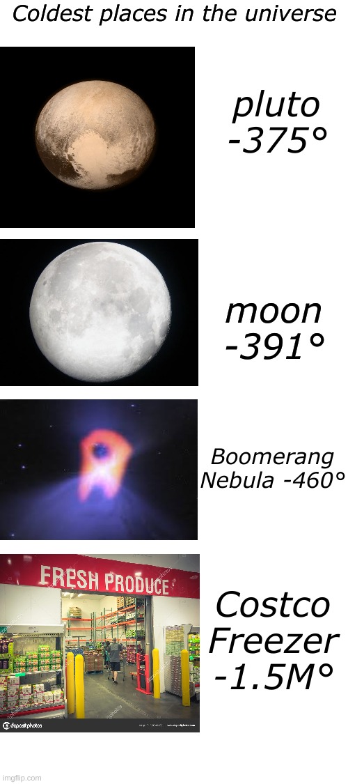 “A cold wind was blowing from the north, and it made the trees rustle like living things, it was the costco freezer." | Coldest places in the universe; pluto -375°; moon -391°; Boomerang Nebula -460°; Costco Freezer -1.5M° | image tagged in blank white template | made w/ Imgflip meme maker