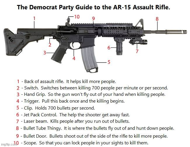 This is why Democrats should be forbidden to make laws about guns.  They don't even understand them. | image tagged in ar15,safer than a car,safer than a knife,safer than fentynal | made w/ Imgflip meme maker