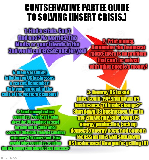 Follow this handy chart to "solve" any problem! |  CONTSERVATIVE PARTEE GUIDE TO SOLVING [INSERT CRISIS.]; 1: Find a crisis. Can't find one? No worries. The Media or your friends in the 2nd world can create one for you! 2: Print money. Remember the Democrat motto: there is no problem that can't be solved with other people's money! 5: Blame resulting inflation on US businesses & repeat. Remember! Only you can combat the evils of the western economy! 3: Destroy US based jobs. Covid-19? Shut down US businesses. "Climate change?" Shut down US businesses. War in the 2nd world? Shut down US energy production, jack up domestic energy costs and cause a recession [this will shut down US businesses! Now you're getting it!]; 4: Send money to other countries. People ask: why does the US continue to send foriegn aid to China after covid19? Shouldn't they be sending us money? Of course not! How would other countries sending the US money shut down US businesses? | image tagged in circle chart,contservative partee,why do they hate,america,they dont,they hate americans be difference | made w/ Imgflip meme maker